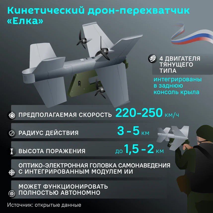 Tehničke karakteristike drona-presretača Jelka.