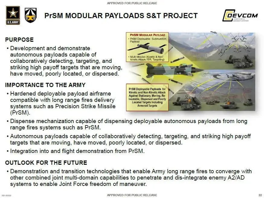 Nova modularna raketa PrSM sistema HIMARS