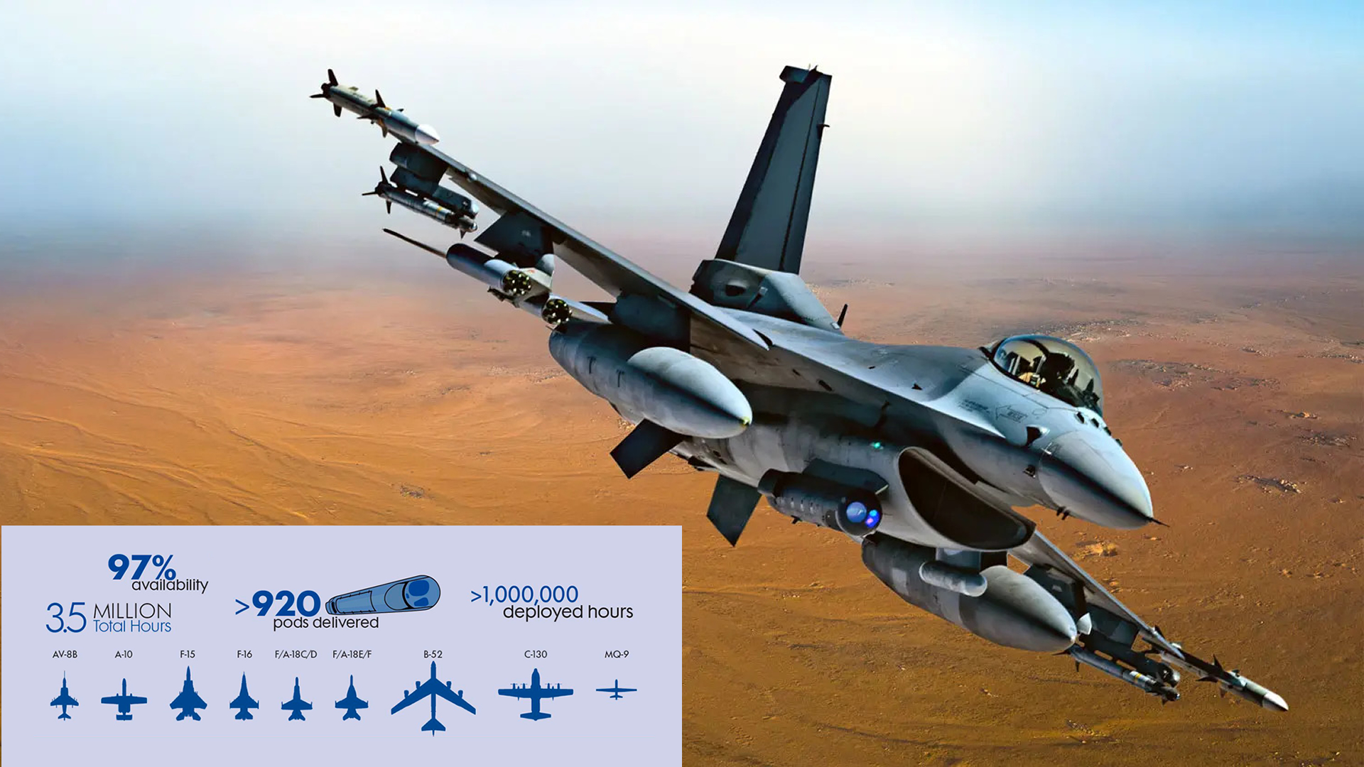 Ilustracija borbenog aviona F-16 sa targeting podom Litening-5.