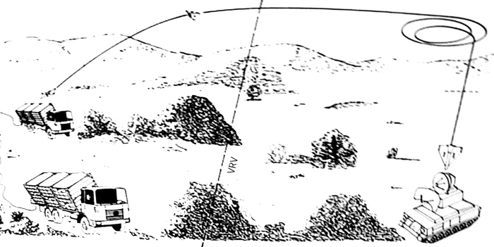 Grafički prikaz dejstva protivradarskog drona DAR