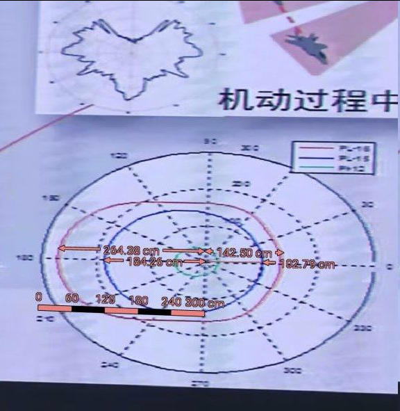Domet kineskih raketa vazduh-vazduh među kojima je prikazan i domet PL-12, PL-15 i nove PL-16