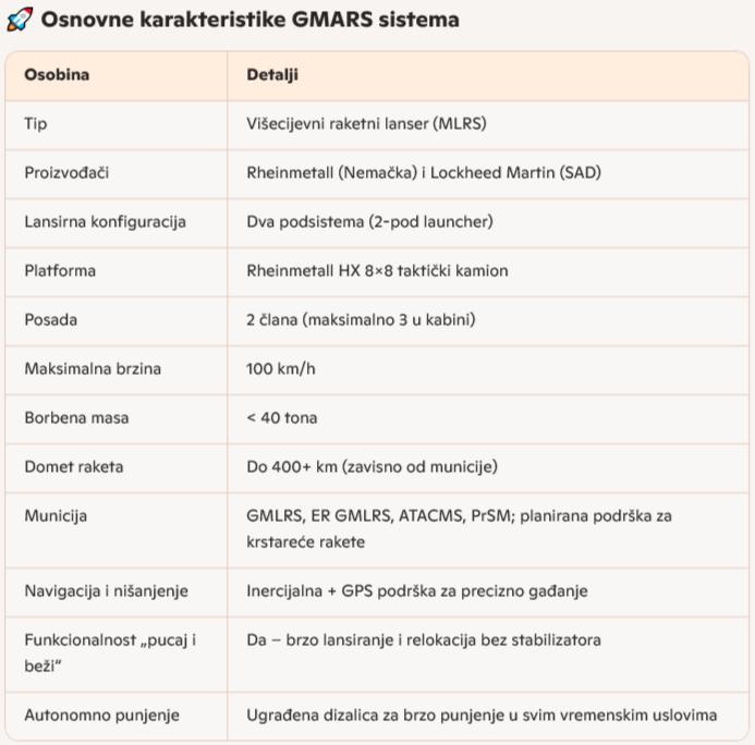Taktičko tehničke karakteristike Global Mobile Artillery Rocket System (GMARS) 