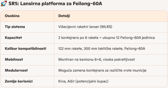 Taktičko-tehničke karakteristike SR-5.