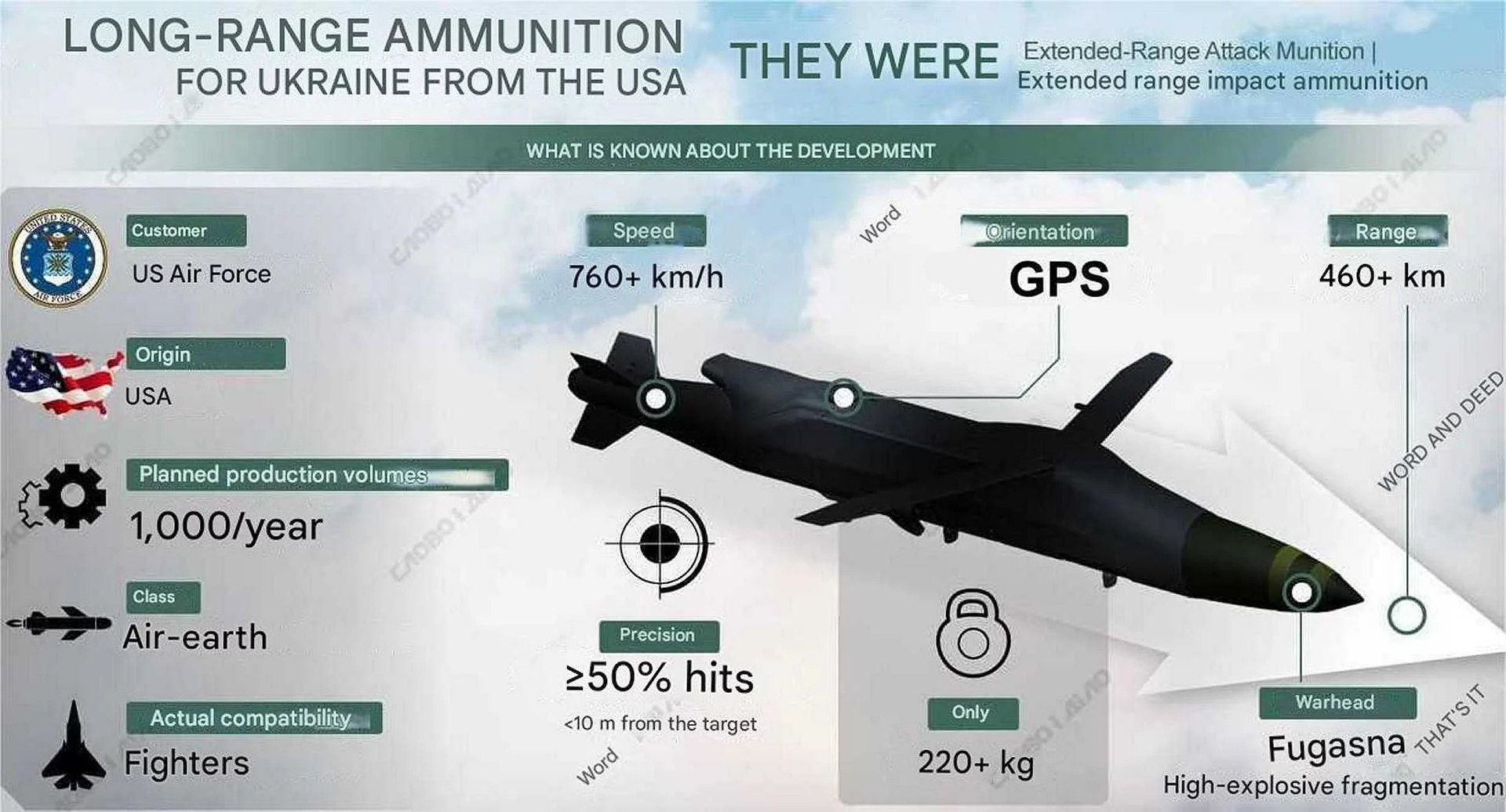 Karakteristike projektila vazduh-zemlja ERAM