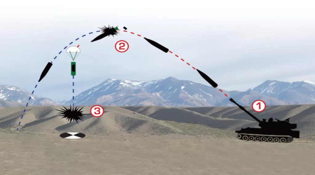 Šematski prikaz dejstva projektila M454 S-HE izraelske kompanije Elbit