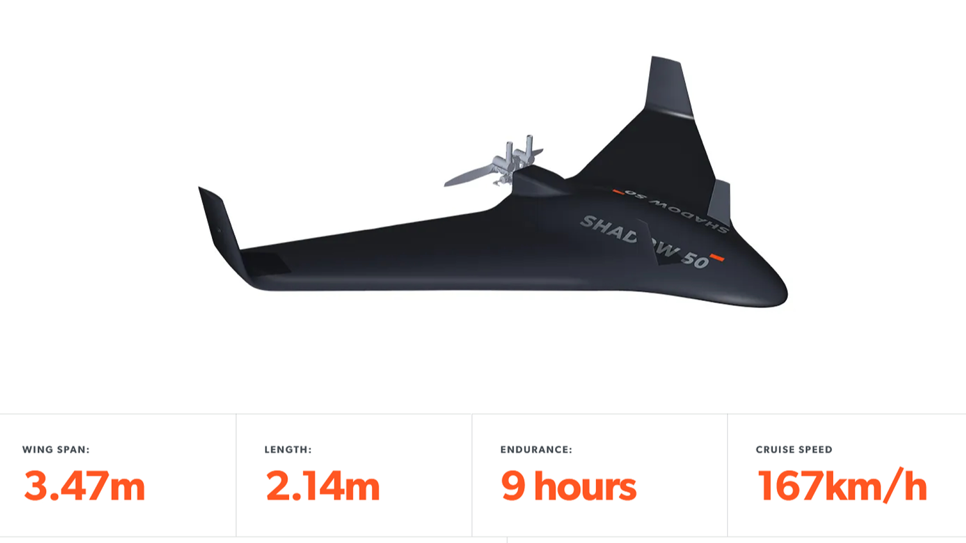 Karakteristike drona kamikaze Shadow 50, maksimalni domet je 250 km.