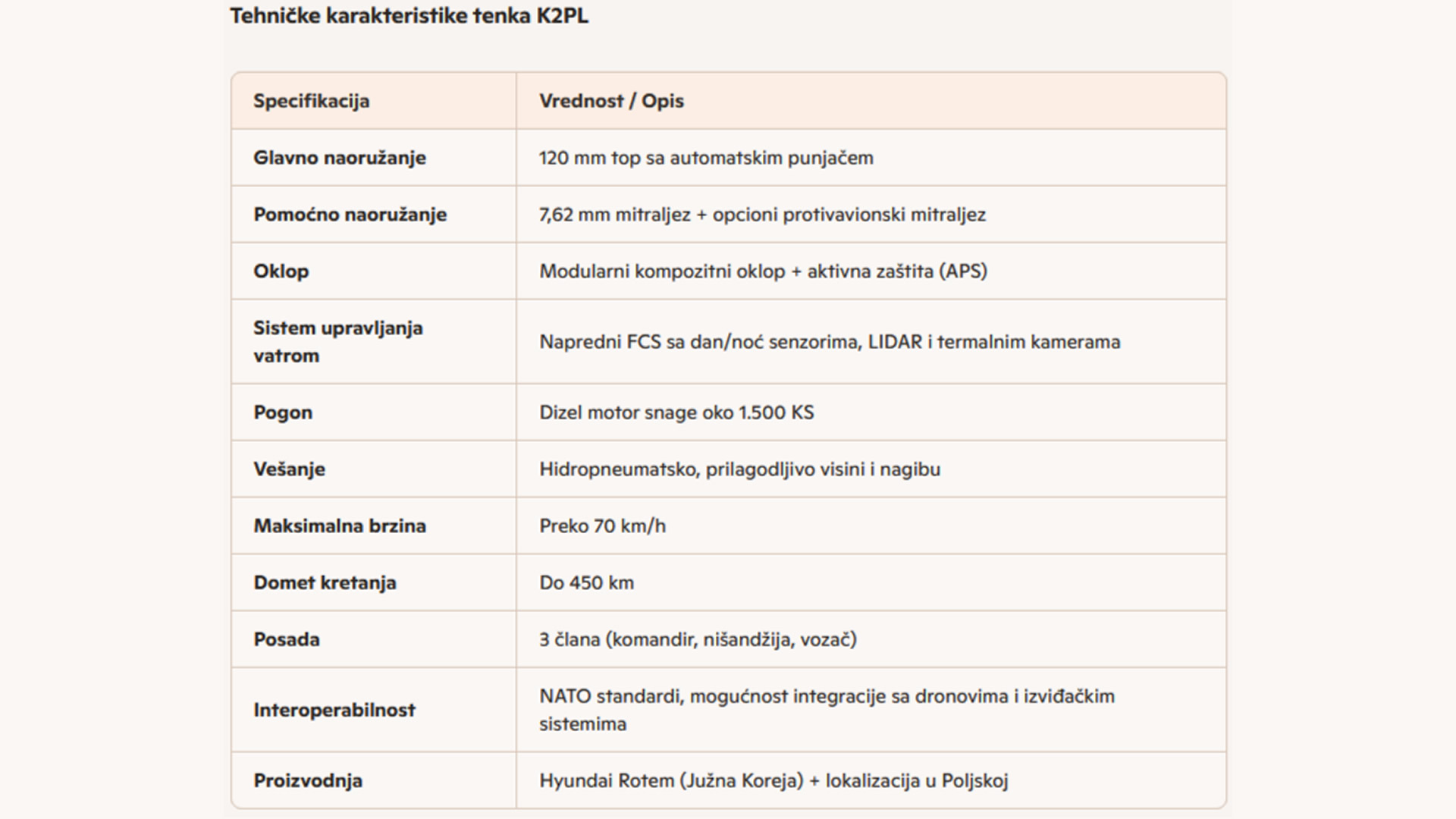 Karakteristike tenka K2PL