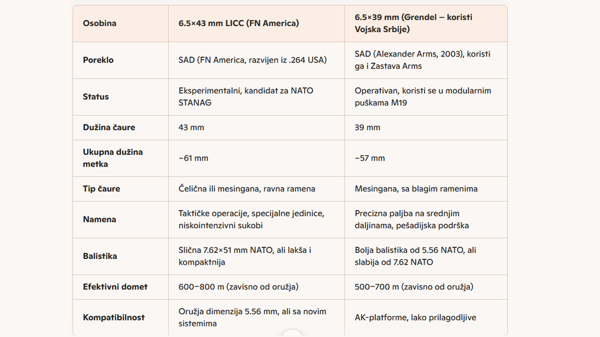 Uporedni pregled karakteristika