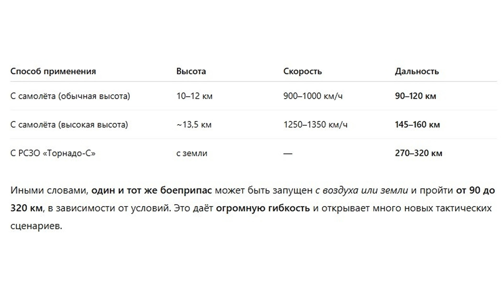 Karakteristike nove planirajuće bombe u skladu sa načinom lansiranja