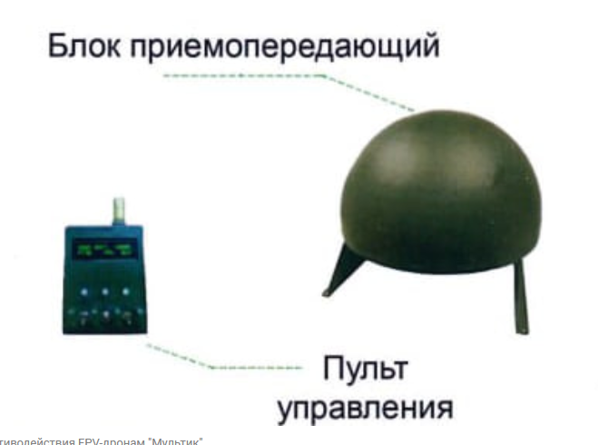 Ilustracija opreme sistema „Muljtik“ za zaštitu helikoptera od FPV dronova