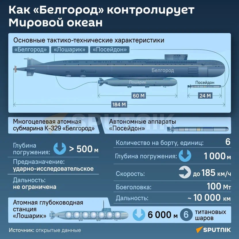 Karakteristike podmornice Belgorod prvog nosača nuklearnog torpeda „Posejdon“