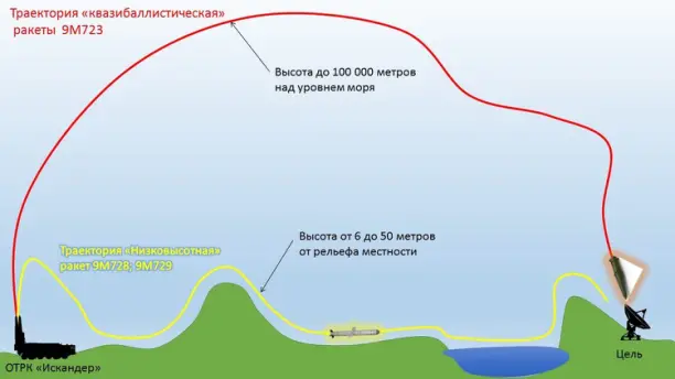 Trajektorija leta nove rakete obezbeđuje karakteristike hipersoničnog oružja