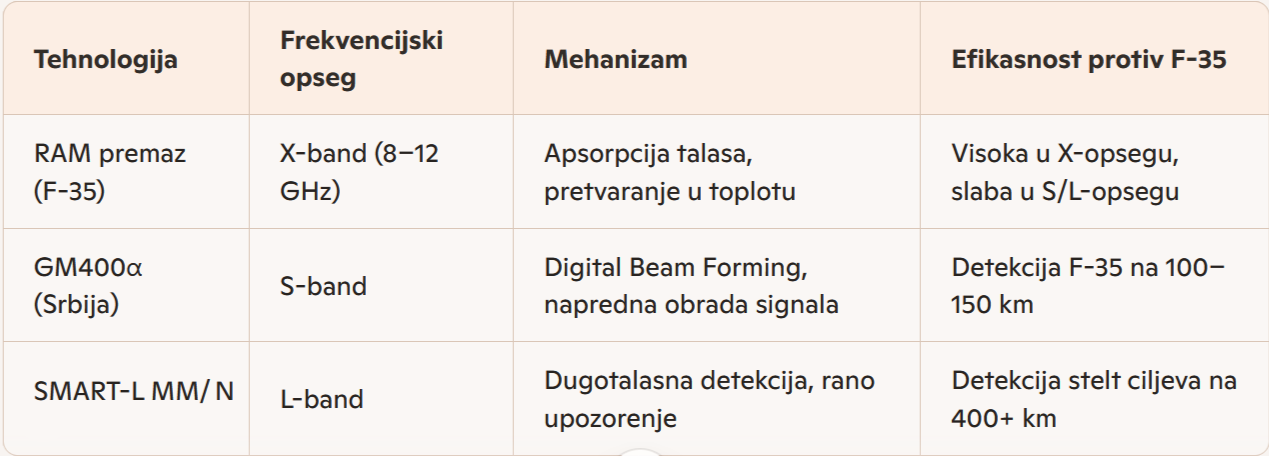 Karakteristike radara GM-400: