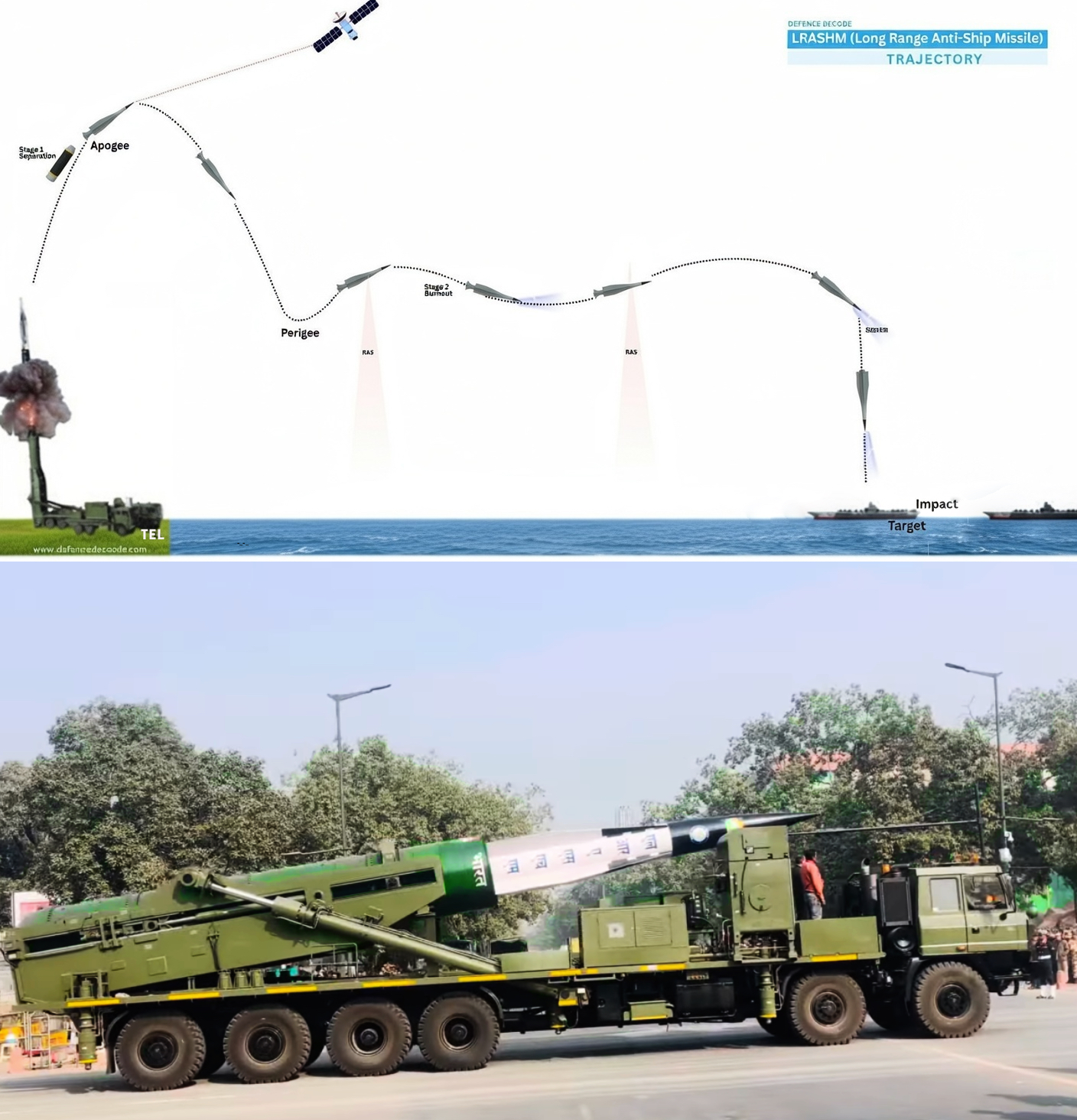 Indijska protivbrodska hipersonična raketa LR-AShM 