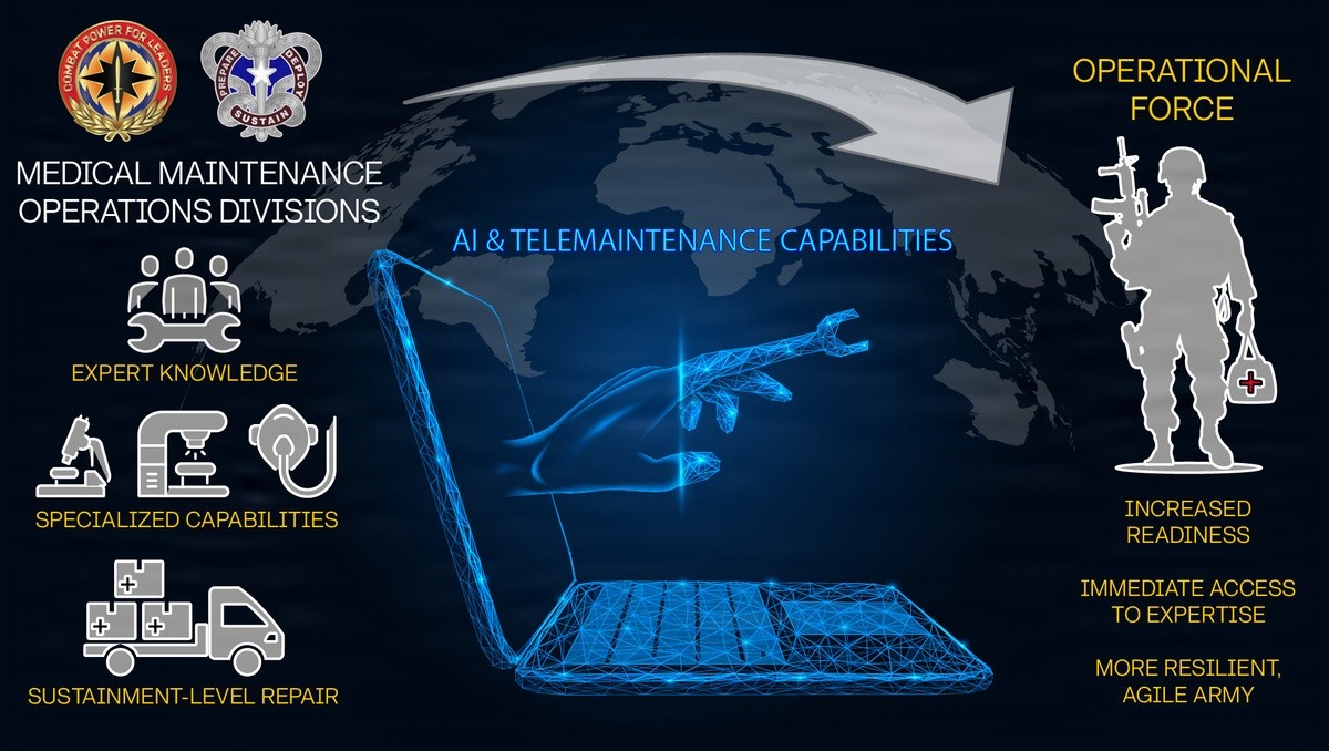 Američka vojska uvodi AI i teleodržavanje u medicinsku logistiku