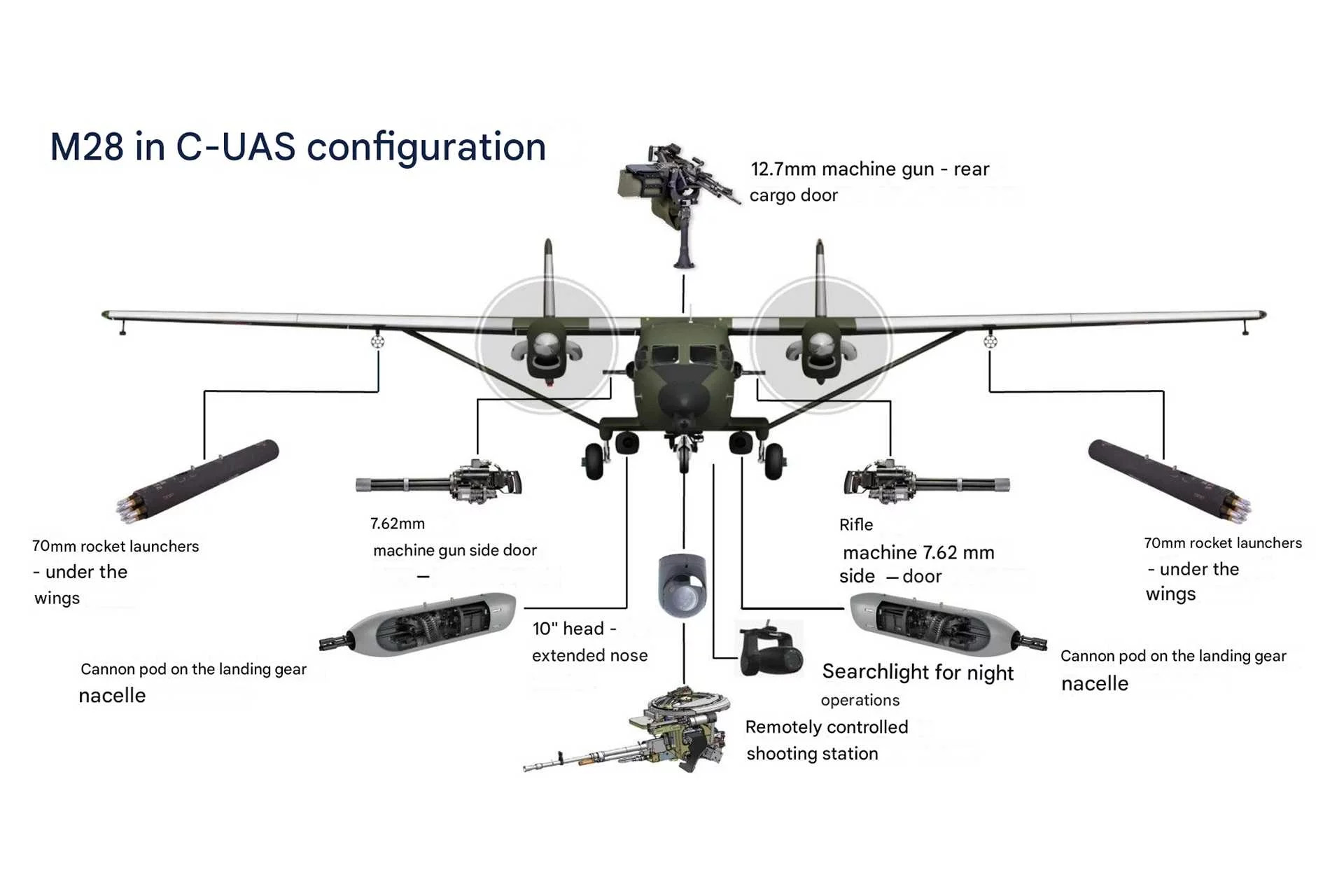 Naoružanje lakog transportnog aviona M28 Skytruck namenjeno za C-UAV
