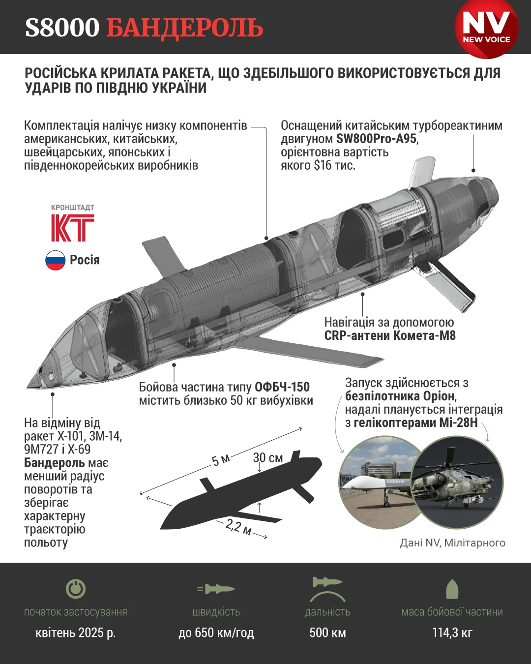 Dron - krilate rakete "Banderolj" može biti lansirana sa bespilotne letelice Orion, helikoptera il iborbenih aviona