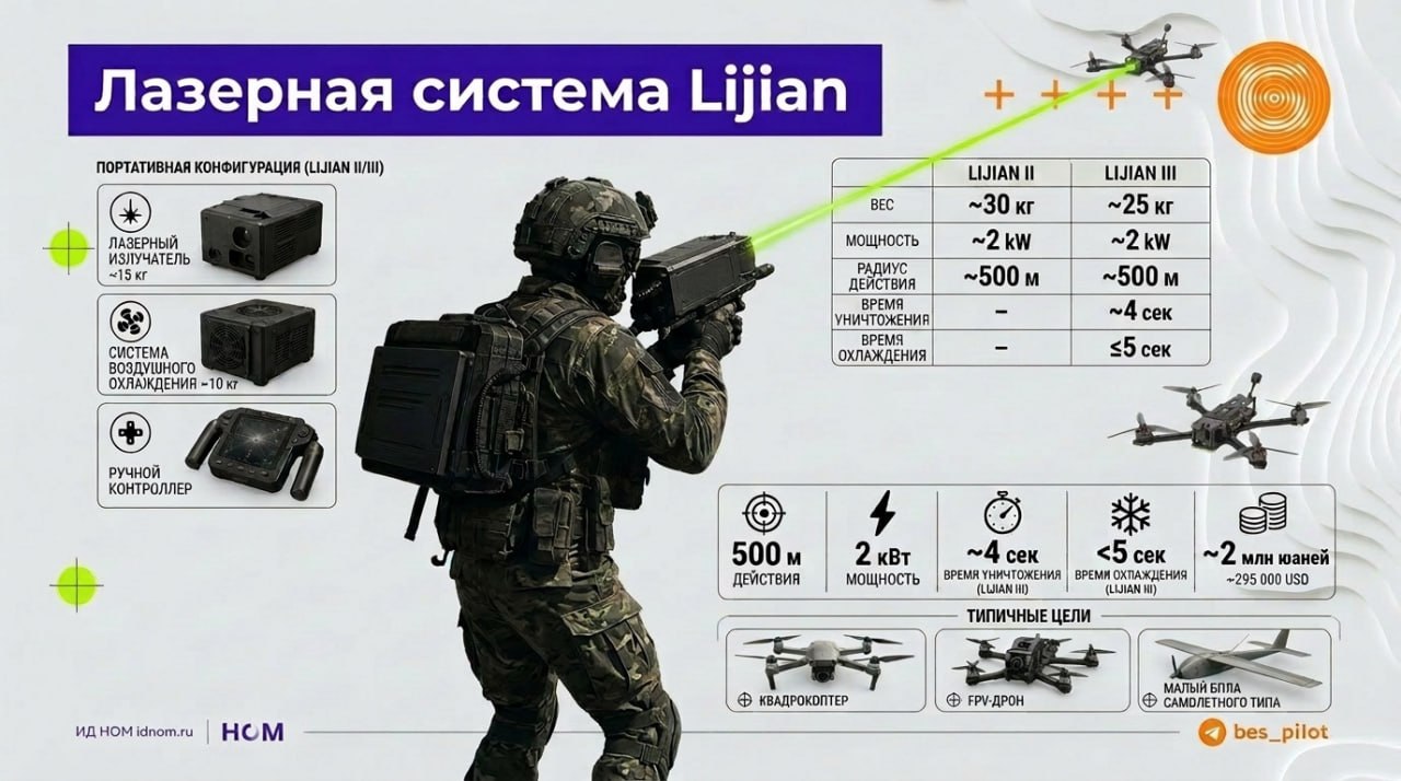 Karakteristike prenosnog laserskog sistema za borbu protiv dronova Lijian II i III