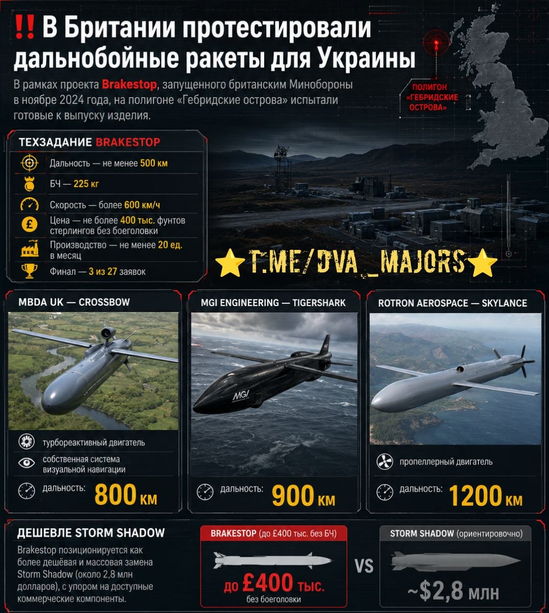 Infografika 3 testirane britanske rakete u okviru projekta Brakestop