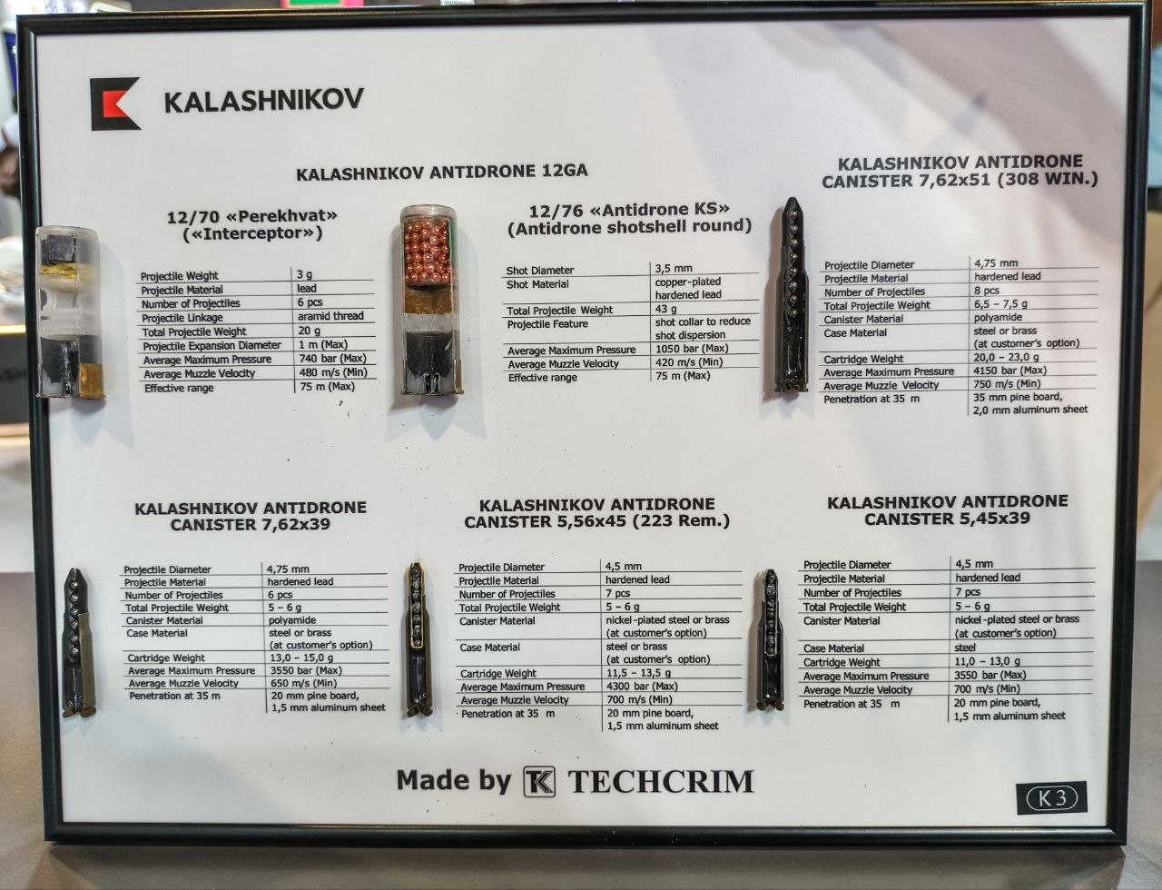 Antidron municija koju proizvodi koncern Kalašnjikov