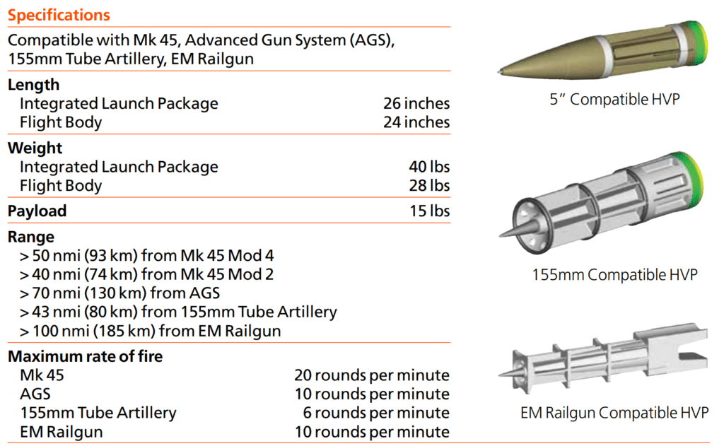 Hypervelocity Projectile (HVP) koju razvija BAE Systems