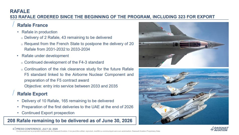 Izveštaj o proizvodnji Rafale
