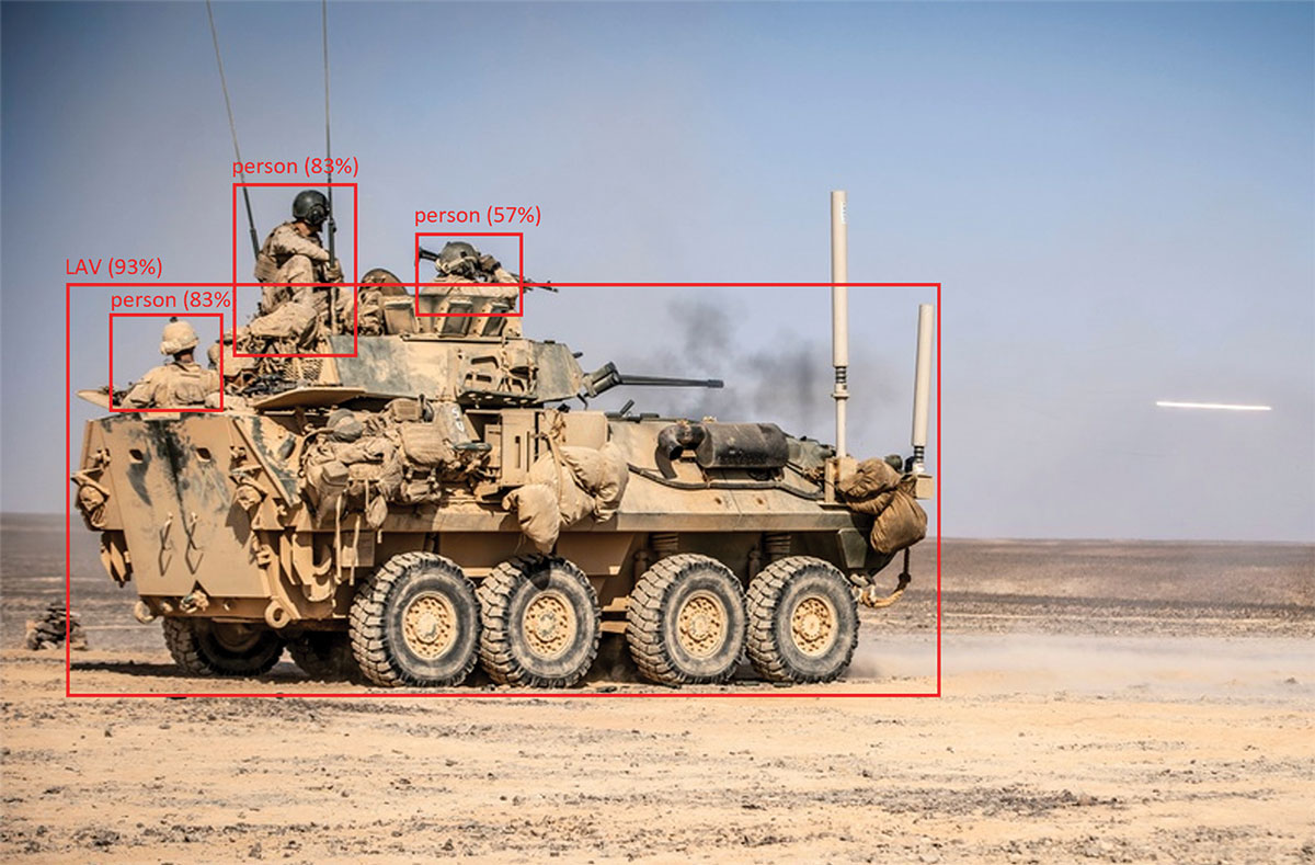 Model za detekciju objekata na zemlji Model za detekciju objekata na zemlji identifikuje objekte od interesa na ovoj fotografiji. (Slika: major Džim Galager / Maj. Jim Gallagher)