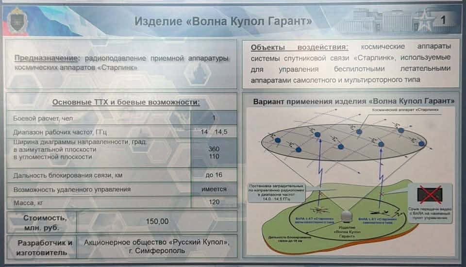 Šematski prikaz sistema za elektronsko ratovanje "Volna-Kupol-Garant"